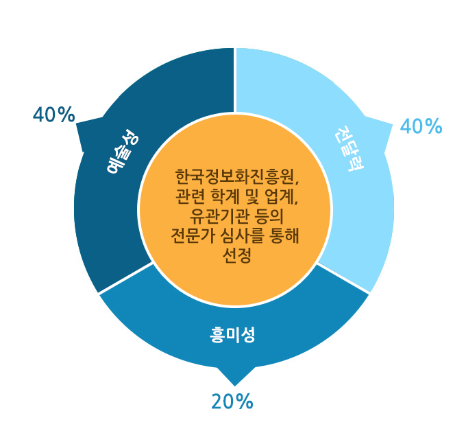 콘텐츠분야이미지